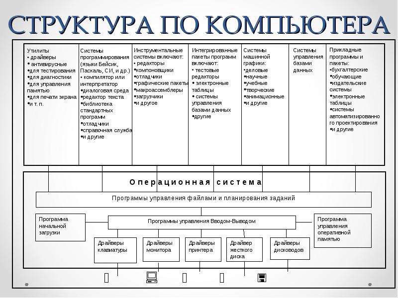 Прикладные программы предназначенные для создания компьютерных презентаций называются системами