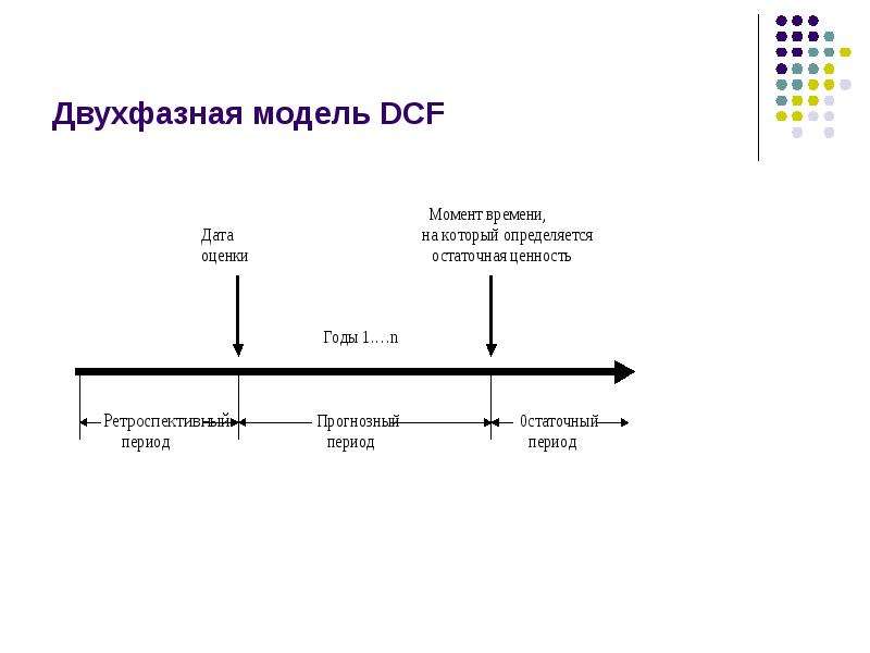 Dcf модель инвестиционного проекта