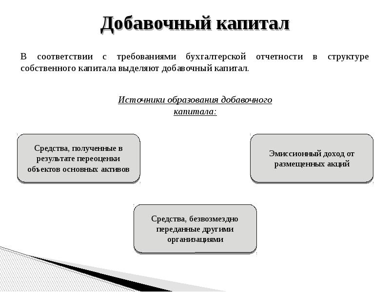 Добавочный капитал. Структура добавочного капитала. Источники формирования добавочного капитала. Добавочный капитал это. Источники образования добавочного капитала:.