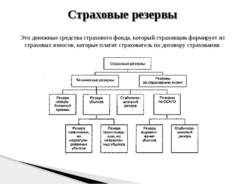 Страховые резервы это. Денежные средства ______ денежные фонды;. Страховые фонды это денежные фонды формируемые. Страховые взносы на резерв. Страховые средства это.