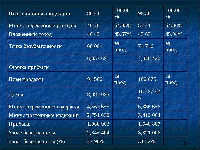 Пивная точка бизнес план прибыльность