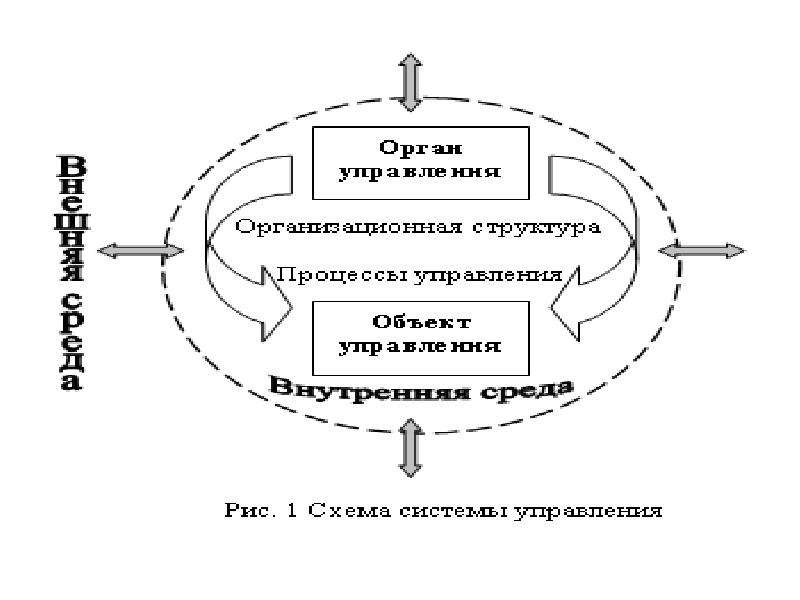 Процесс четырех