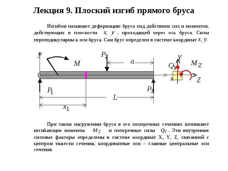 Презентация изгиб техническая механика