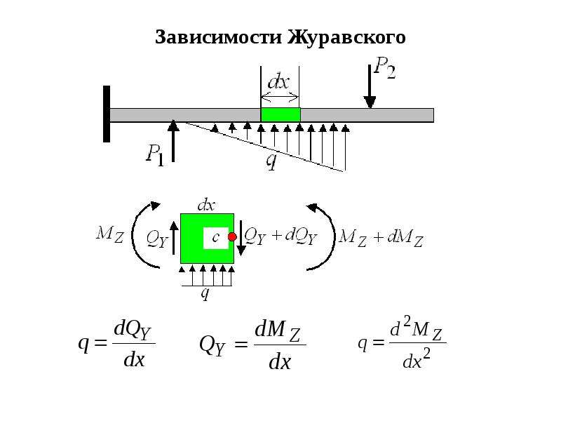 Презентация изгиб техническая механика