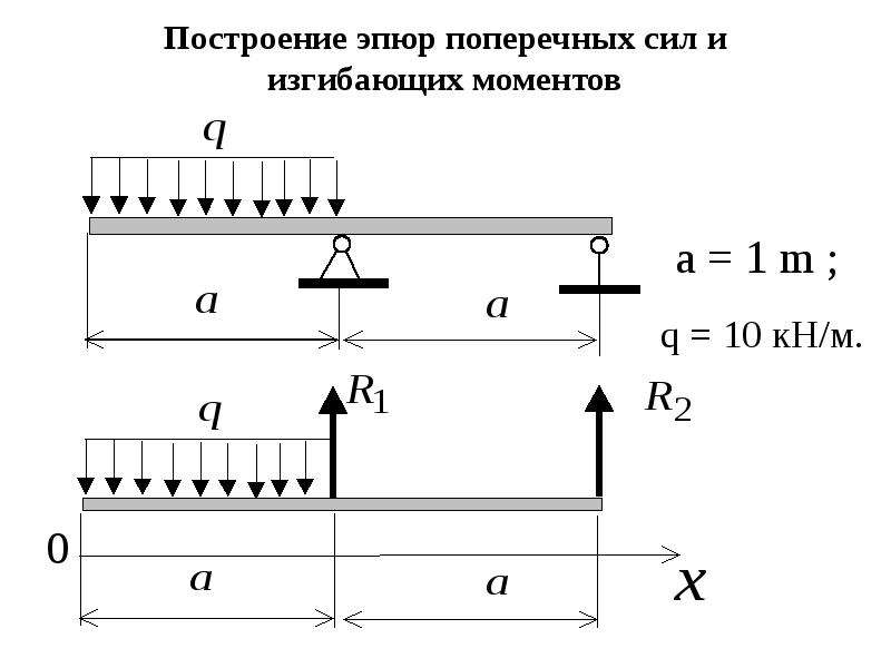 Построить эпюры изгибающих моментов балки показанной на рисунке