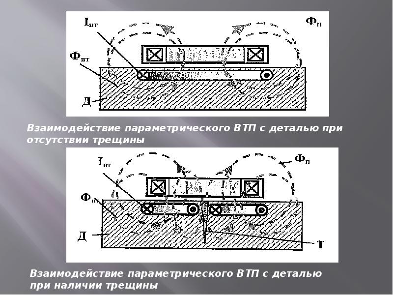 Методы диагностирования трансмиссии