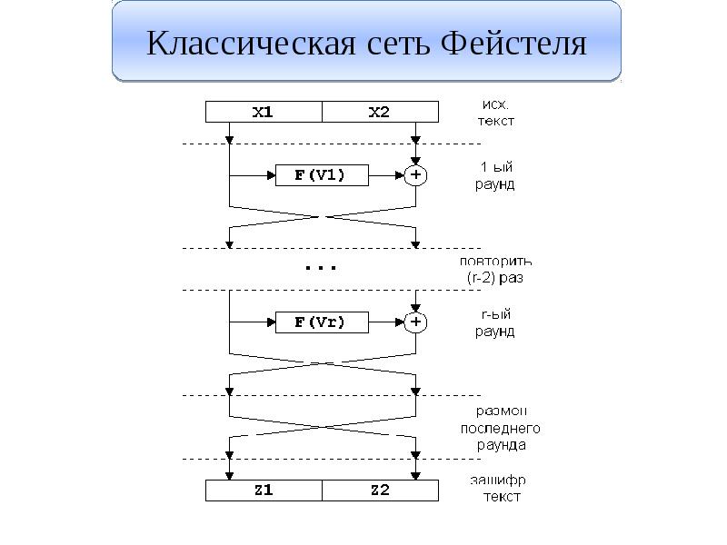 Схема фейстеля онлайн