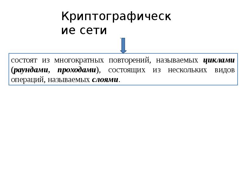 Симметричное шифрование презентация