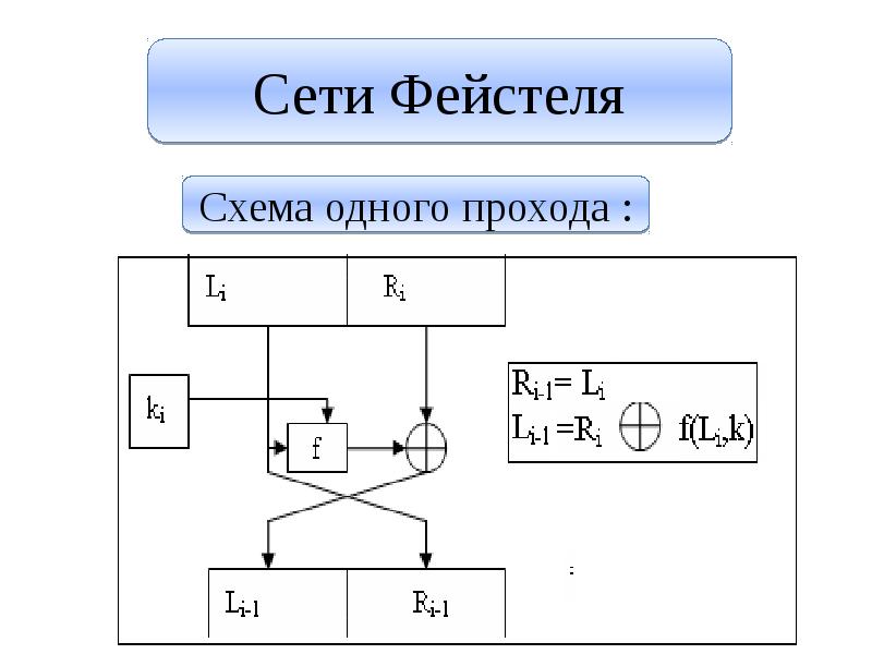 Схема фейстеля онлайн