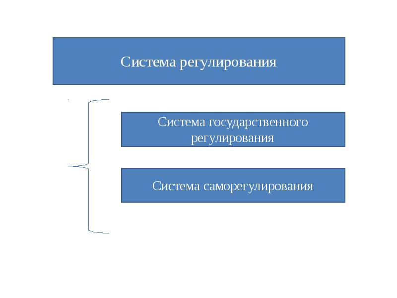 Регулирование рынка ценных