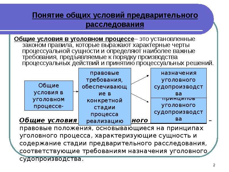 Общего порядка предварительного расследования