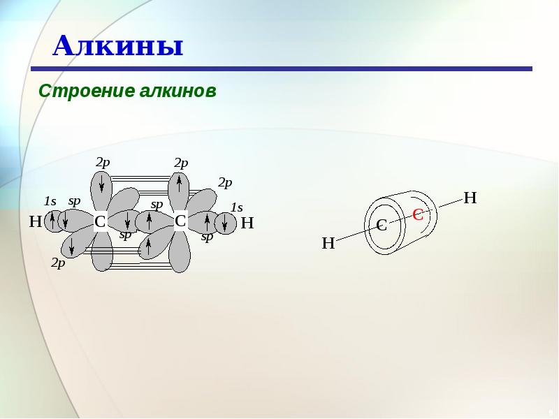 Алкины связь. Алкины электронное и пространственное строение. Алкины строение. Пространственное строение Алкины форма. Пространственное строение Алкины.