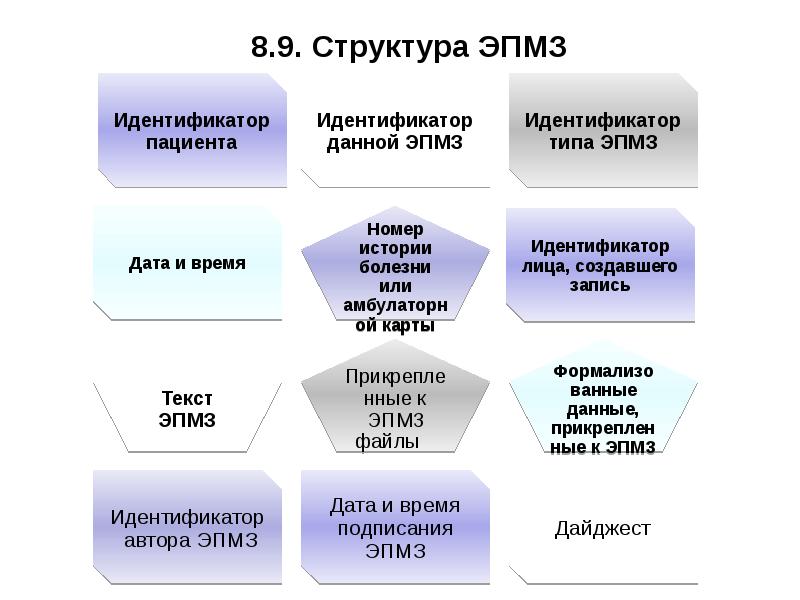 Презентация автоматизированное рабочее место медицинского персонала