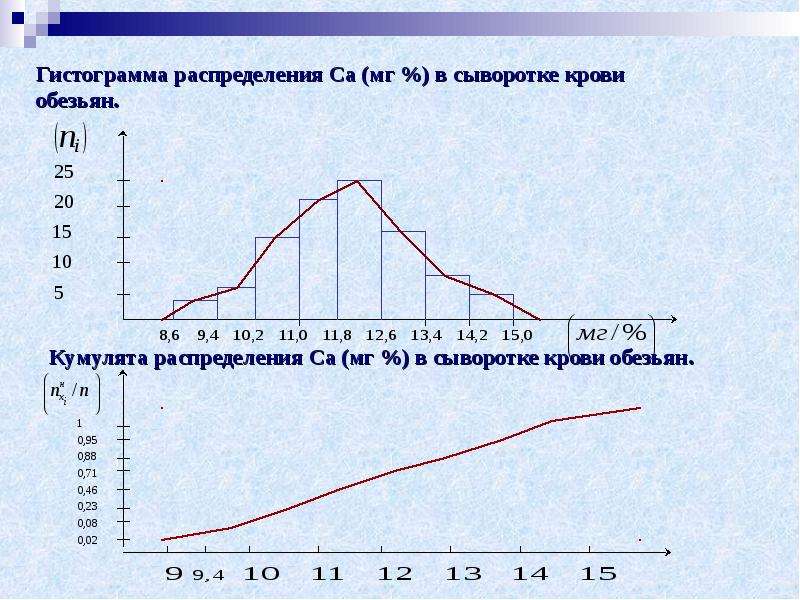 Графическое изображение непрерывного вариационного ряда называется