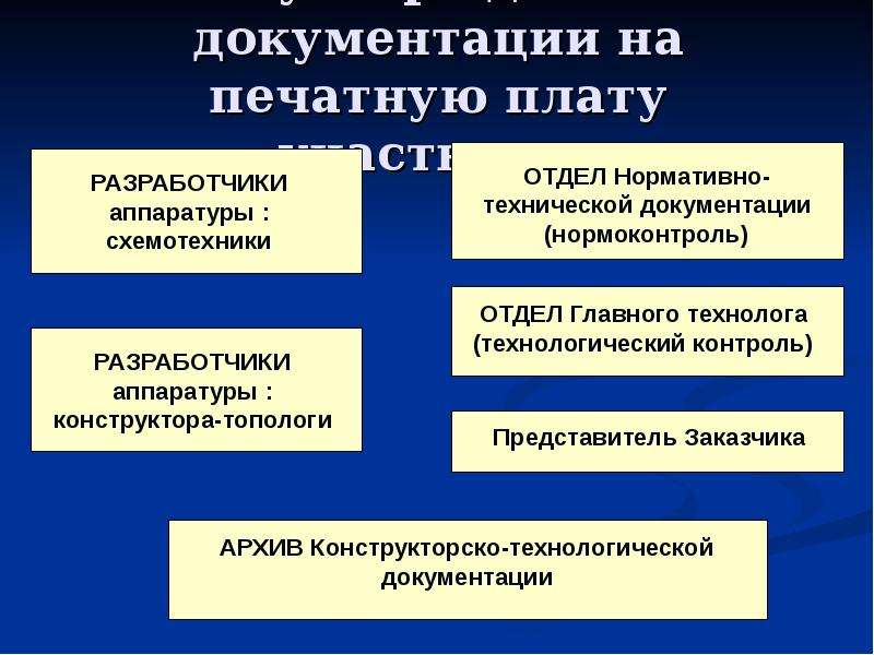 Нормоконтроль технической документации. Нормоконтроль конструкторской и технологической документации. Найдите верные утверждения документирование.