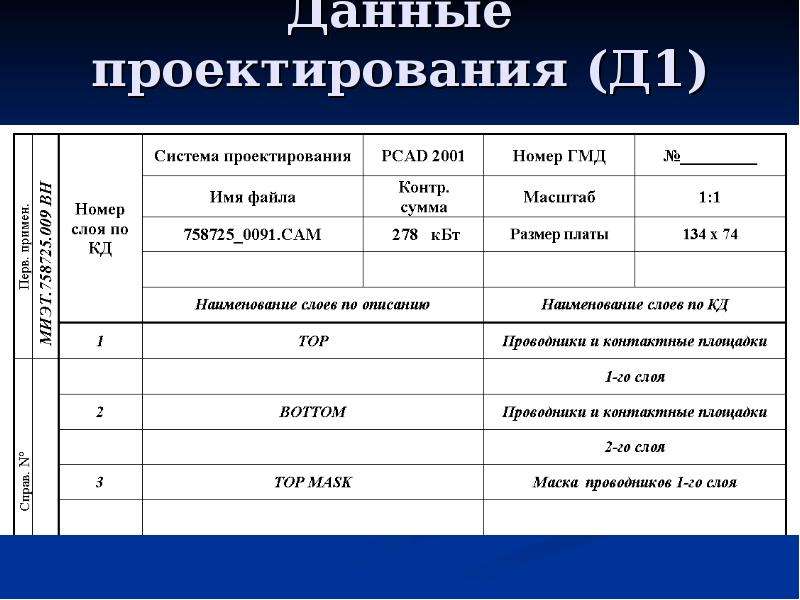 Правила выполнения документации