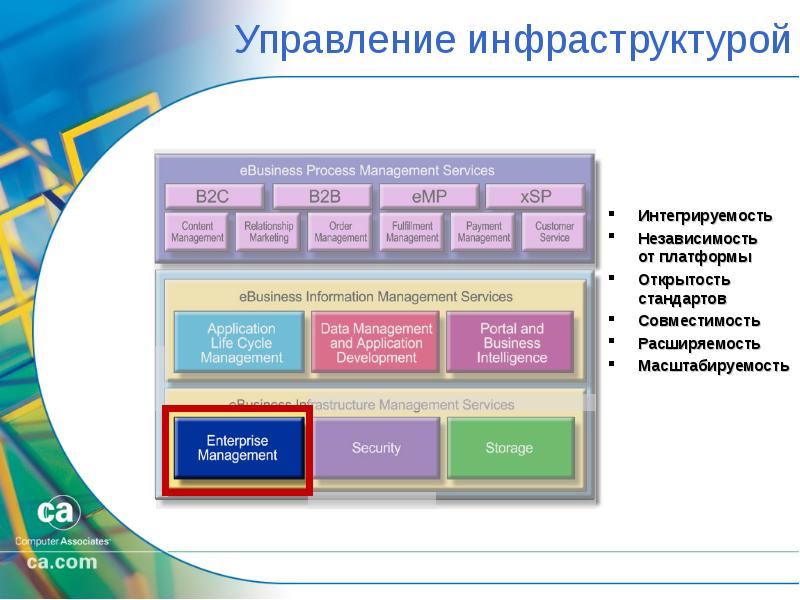 It инфраструктура презентация