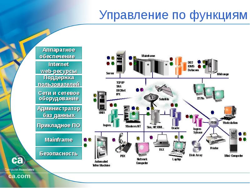 Информационная инфраструктура 9 класс география. Комплексное управление границей. Комплексное управление доставкой. Основы системного управления Амазон.