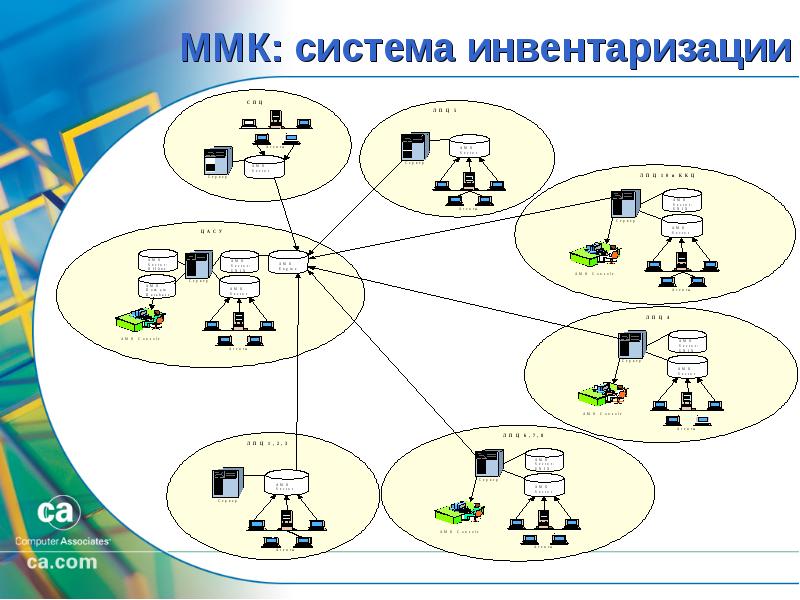 Управление ит инфраструктурой организации. ИТ-инфраструктура подразумевает. Схема ИТ инфраструктуры. ИТ инфраструктура отдела. Пример it инфраструктуры.