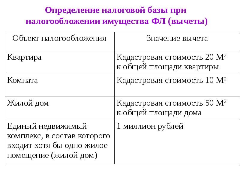 Определение налоговой. Определение базы налогообложения. Объект налогообложения и налоговая база. Налоговая база налога на имущество. При определении налоговой базы имущества.