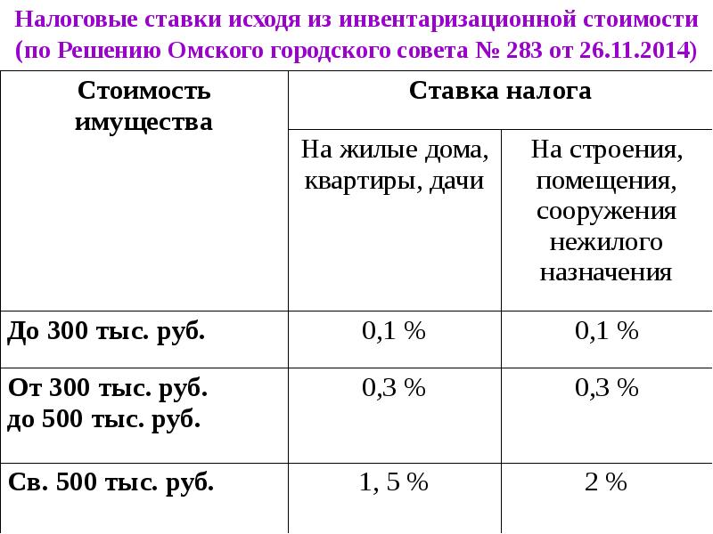 Нулевые налоговые ставки