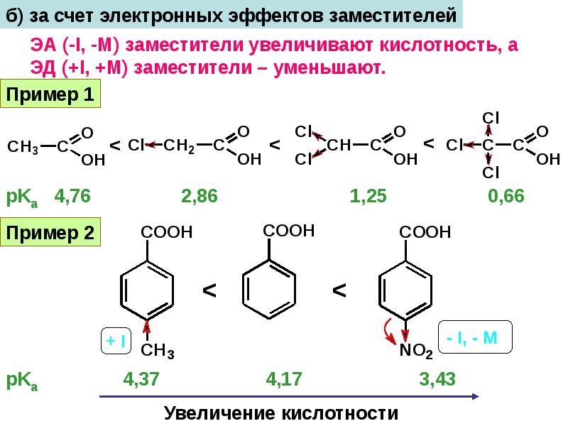 Ряд кислотных свойств. Кислотность спиртов электронные эффекты. Увеличение кислотности фенолов. Увеличение кислотности в фенолах. Сравнение кислотных свойств фенолов и спиртов.