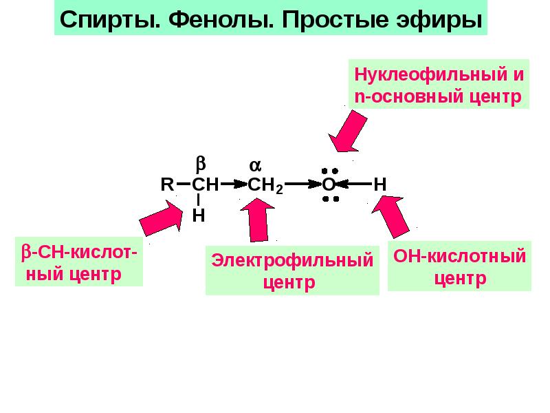 Спирты фенолы презентация