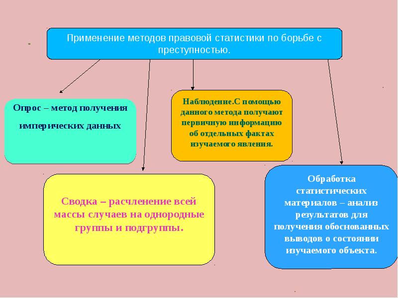 Тенденция использования