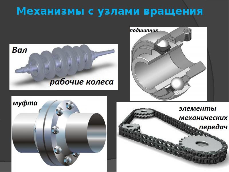 Использование механизмов. Механизм вращения. Узлы механизмов. Вращающие механизмы. Узел вращения механизм.