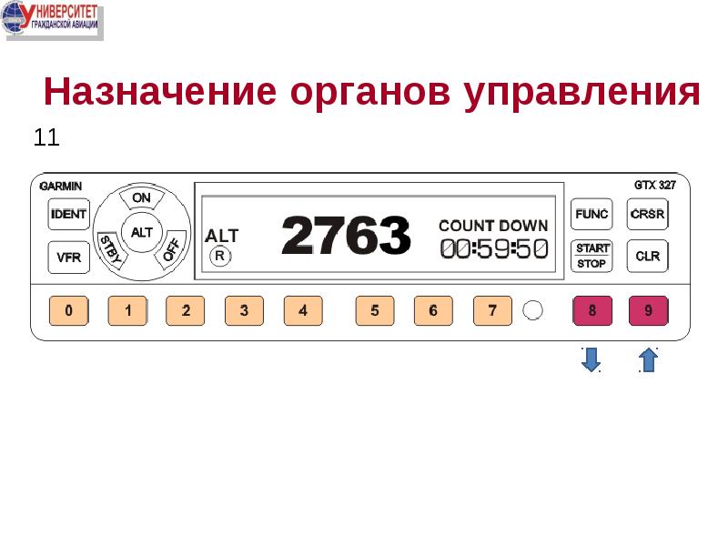 Назначение органов. КП -76, самолетный ответчик. Генератор GRG-450 Назначение органов управления. Назначение органов управления ЧЗ-33. Назначение органов Эло.