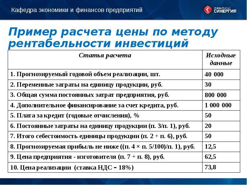 Кит расчет. Метод рентабельности инвестиций. Калькуляция ценообразования. Ценообразование пример расчета.