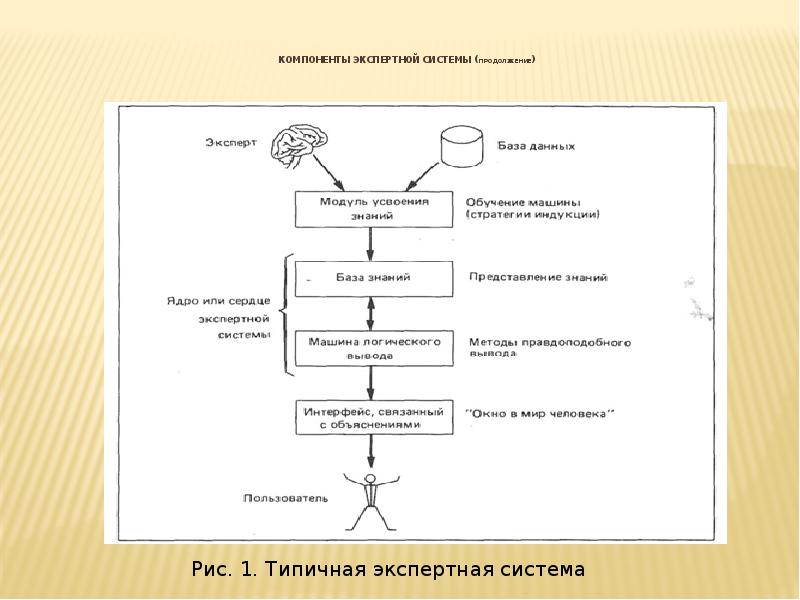 Основные понятия методическая схема и компоненты экспертно аналитической технологии