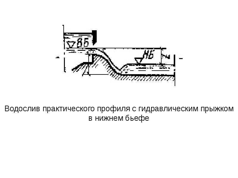 Схема гидравлического прыжка