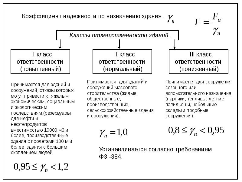 Коэффициент надежности по нагрузке