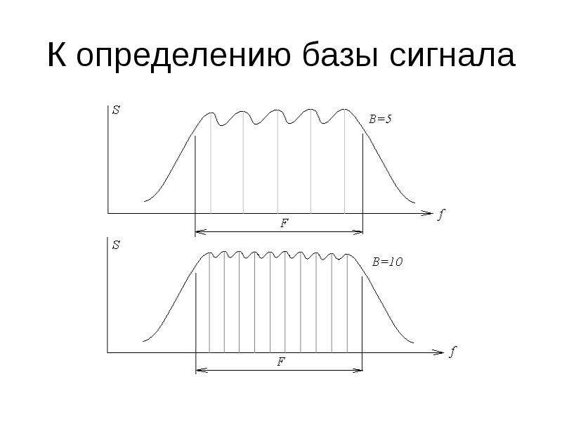 Увеличь сигнал. База сигнала. База шумоподобного сигнала. База сложного сигнала. База сигнала формула.