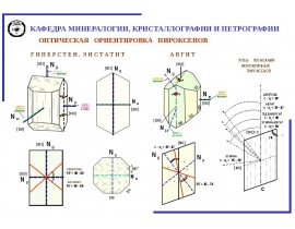 Пироксены