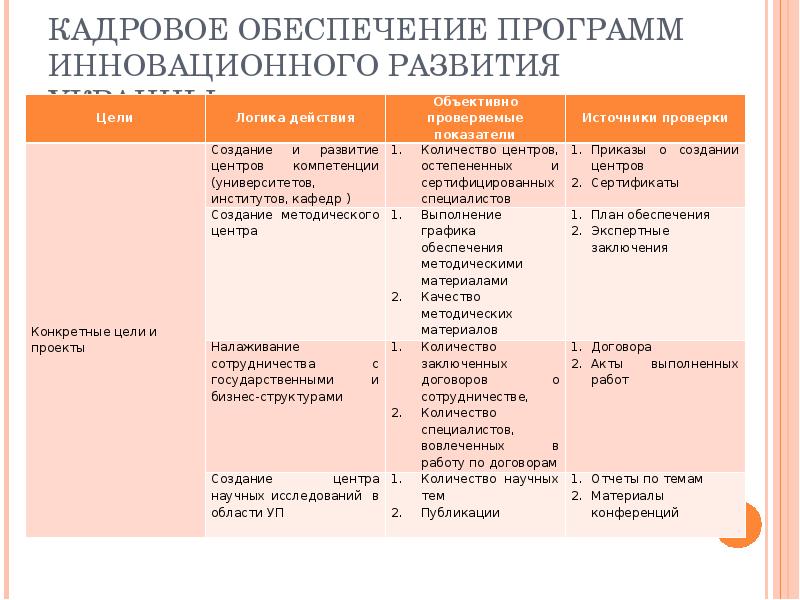 Кадровое обеспечение программы. Кадровое обеспечение проекта пример.