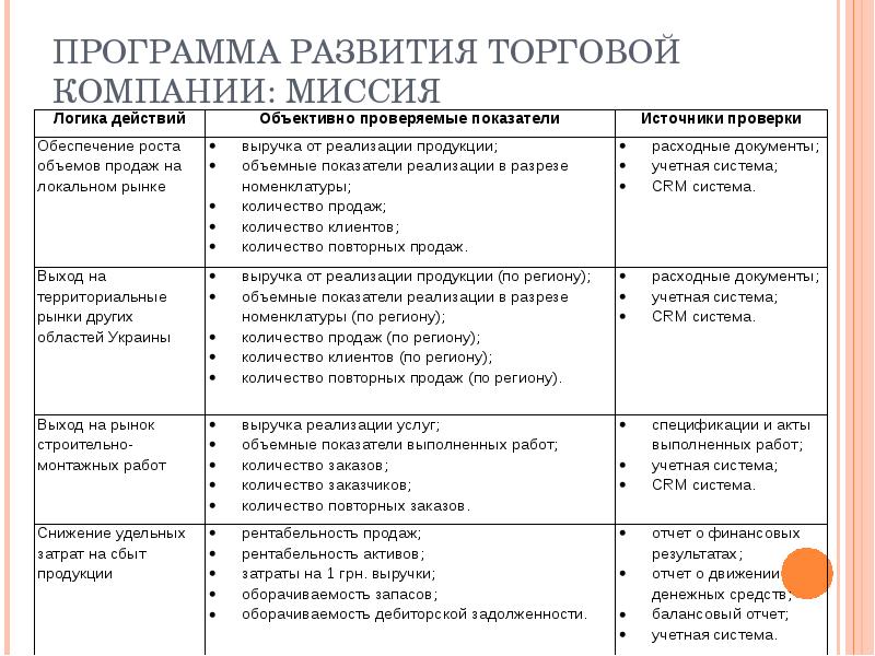 План развития приложения