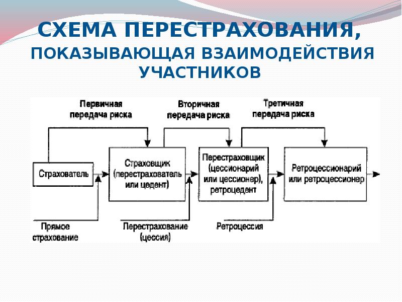 Механизм страхования схема