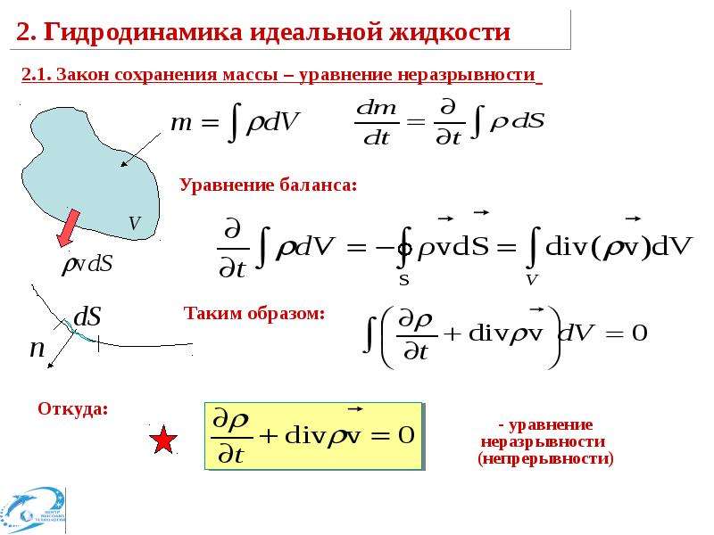 История гидродинамики