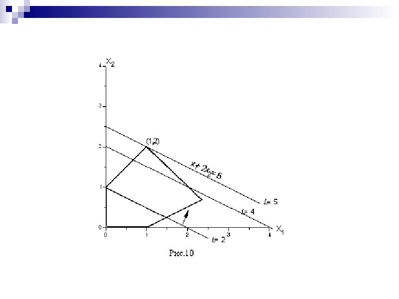В рамках первой геометрической интерпретации злп план задачи представляется