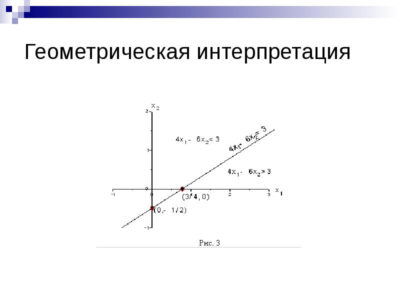 В рамках первой геометрической интерпретации злп план задачи представляется