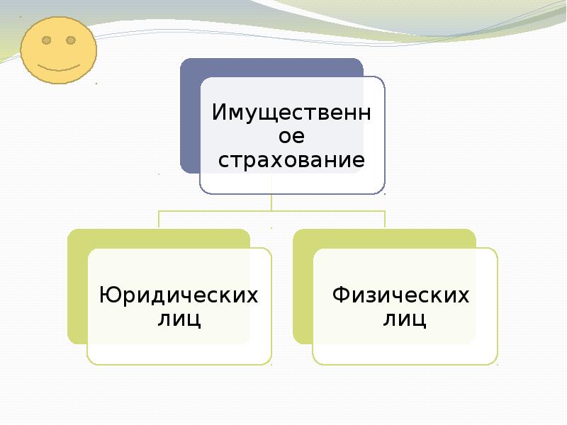 Страхование жизни: накопительное, рисковое, ИСЖ Страхование в лицах - Фотография