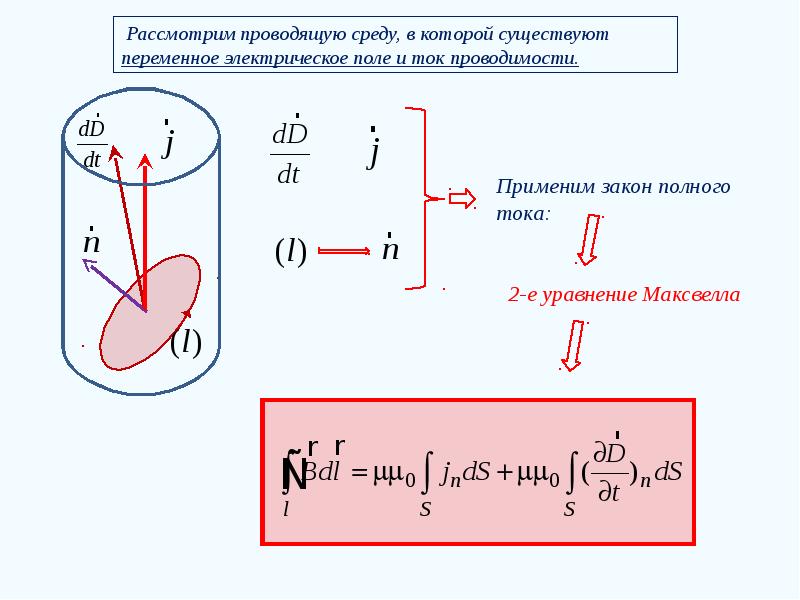 Амплитуда плотности тока