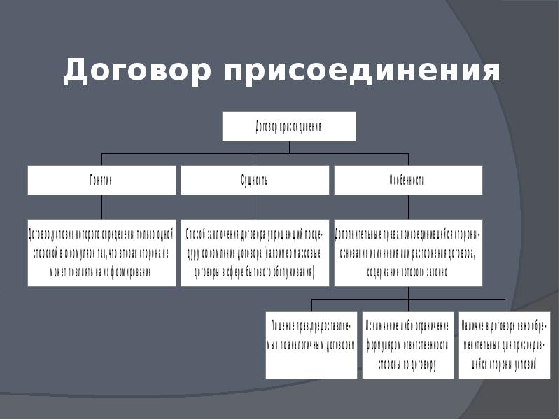 Договор присоединения