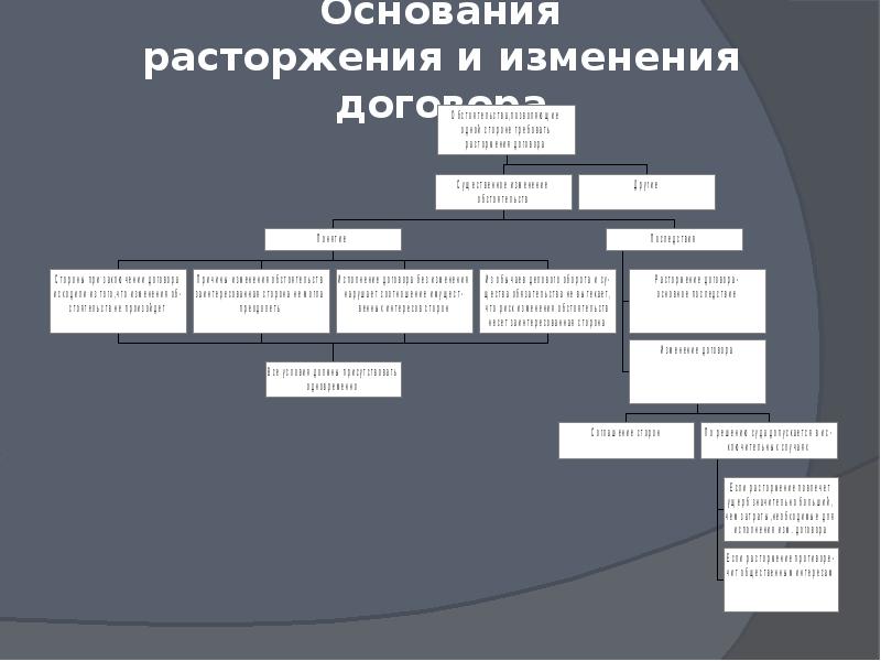 Основания прекращения уд