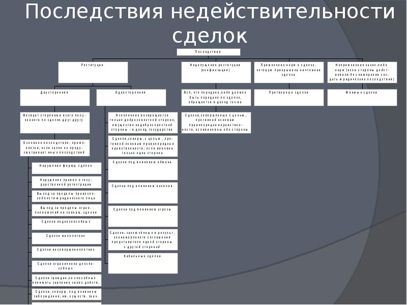 Схема недействительных сделок