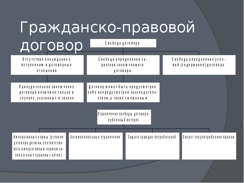 Проект гражданского договора