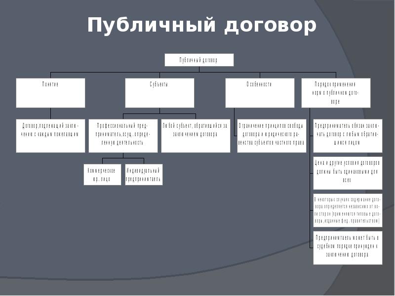 Закиров р ю публичный договор и договор присоединения в проекте гк рф