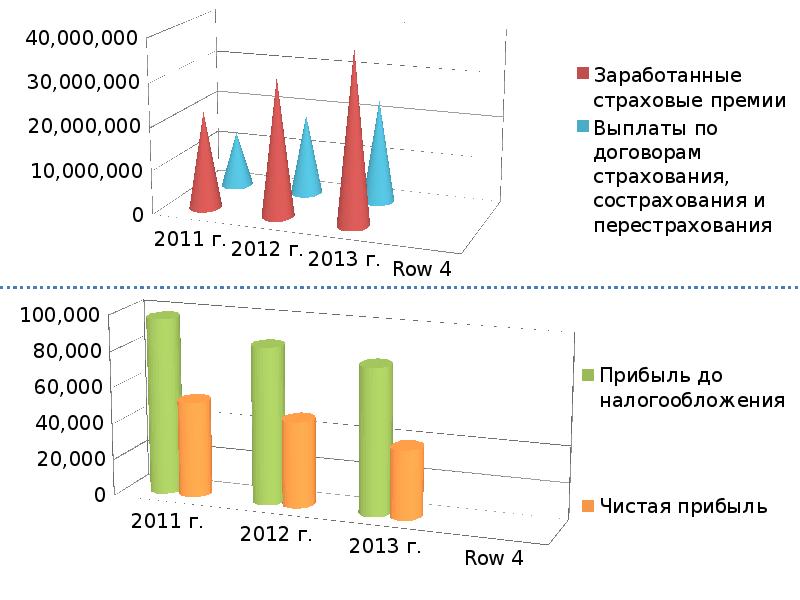 Проблемы имущественного страхования. Перспективы развития имущественного страхования. Заработанные страховые премии – нетто-перестрахование. Имущественное и личное страхование тенденции и перспективы развития. Перспективы развития имущественного страхования в Кыргызстане.